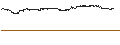 Intraday Chart für FAKTOR-OPTIONSSCHEIN - BRENNTAG