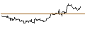 Intraday Chart für TURBO UNLIMITED SHORT- OPTIONSSCHEIN OHNE STOPP-LOSS-LEVEL - COGNEX