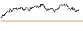 Gráfico intradía de TURBO UNLIMITED SHORT- OPTIONSSCHEIN OHNE STOPP-LOSS-LEVEL - ADYEN