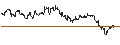 Intraday Chart für TURBO UNLIMITED SHORT- OPTIONSSCHEIN OHNE STOPP-LOSS-LEVEL - GEBERIT N