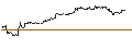 Intraday Chart für UNLIMITED TURBO SHORT - SARTORIUS VZ