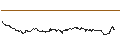 Intraday Chart für OPEN END TURBO PUT-OPTIONSSCHEIN MIT SL - GEN DIGITAL