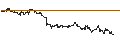 Grafico intraday di TURBO UNLIMITED SHORT- OPTIONSSCHEIN OHNE STOPP-LOSS-LEVEL - FLATEXDEGIRO