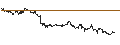 Intraday chart for OPEN END TURBO PUT-OPTIONSSCHEIN MIT SL - FLATEXDEGIRO