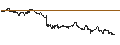 Grafico intraday di TURBO UNLIMITED SHORT- OPTIONSSCHEIN OHNE STOPP-LOSS-LEVEL - FLATEXDEGIRO