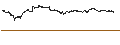 Intraday Chart für OPEN END TURBO PUT-OPTIONSSCHEIN MIT SL - VEEVA SYSTEM