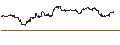 Intraday Chart für OPEN END TURBO PUT-OPTIONSSCHEIN MIT SL - MEDTRONIC