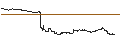 Intraday Chart für OPEN END TURBO PUT-OPTIONSSCHEIN MIT SL - FEDEX CORP