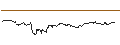 Intraday chart for TURBO UNLIMITED SHORT- OPTIONSSCHEIN OHNE STOPP-LOSS-LEVEL - ECKERT & ZIEGLER STRAHLEN