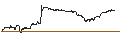 Intraday Chart für OPEN END TURBO PUT-OPTIONSSCHEIN MIT SL - TARGET CORP