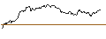 Intraday-grafiek van TURBO UNLIMITED SHORT- OPTIONSSCHEIN OHNE STOPP-LOSS-LEVEL - SGL CARBON