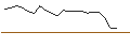 Intraday Chart für TURBO UNLIMITED SHORT- OPTIONSSCHEIN OHNE STOPP-LOSS-LEVEL - GARMIN