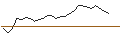 Intraday Chart für OPEN END TURBO SHORT - HEXAGON B