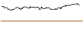 Intraday Chart für TURBO UNLIMITED LONG- OPTIONSSCHEIN OHNE STOPP-LOSS-LEVEL - VERTEX PHARMACEUTICALS