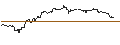 Intraday Chart für OPEN END TURBO PUT-OPTIONSSCHEIN MIT SL - INFINEON TECHNOLOGIES