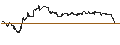 Intraday Chart für OPEN END TURBO PUT-OPTIONSSCHEIN MIT SL - COUPANG A