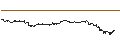 Gráfico intradía de UNLIMITED TURBO SHORT - ELECTRONIC ARTS