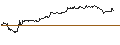 Intraday Chart für TURBO UNLIMITED SHORT- OPTIONSSCHEIN OHNE STOPP-LOSS-LEVEL - SARTORIUS VZ