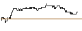 Intraday Chart für OPEN END TURBO PUT-OPTIONSSCHEIN MIT SL - PAYPAL HOLDINGS