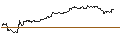 Intraday Chart für UNLIMITED TURBO SHORT - SARTORIUS VZ