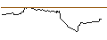 Intraday-grafiek van OPEN END TURBO OPTIONSSCHEIN SHORT - CARNIVAL