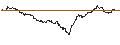 Intraday Chart für OPEN END TURBO PUT-OPTIONSSCHEIN MIT SL - HYPOPORT