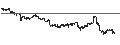 Intraday-grafiek van BEST UNLIMITED TURBO LONG CERTIFICATE - CHEVRON CORP