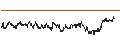 Gráfico intradía de UNLIMITED TURBO LONG - WERELDHAVE