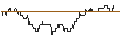 Intraday-grafiek van TURBO UNLIMITED SHORT- OPTIONSSCHEIN OHNE STOPP-LOSS-LEVEL - TEAMVIEWER