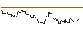 Intraday Chart für TURBO UNLIMITED SHORT- OPTIONSSCHEIN OHNE STOPP-LOSS-LEVEL - EBAY