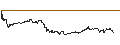 Intraday Chart für FAKTOR OPTIONSSCHEIN - BEIERSDORF