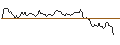 Intraday Chart für PUT - SPRINTER OPEN END - NIKE `B`