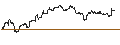 Intraday Chart für OPEN END TURBO PUT-OPTIONSSCHEIN MIT SL - HOME DEPOT