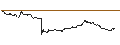 Intraday Chart für FAKTOR-OPTIONSSCHEIN - TARGET CORP