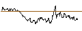 Intraday Chart für TURBO UNLIMITED LONG- OPTIONSSCHEIN OHNE STOPP-LOSS-LEVEL - ULTA BEAUTY