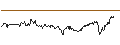Intraday Chart für MINI LONG - FISERV
