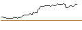 Intraday Chart für EXPRESS-ZERTIFIKAT - TESLA