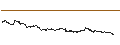 Intraday Chart für FAKTOR OPTIONSSCHEIN - GOODYEAR TIRE & RUBBER