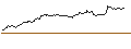 Intraday Chart für FAKTOR OPTIONSSCHEIN - LOGITECH INT.