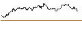 Intraday Chart für TURBO UNLIMITED SHORT- OPTIONSSCHEIN OHNE STOPP-LOSS-LEVEL - ADYEN