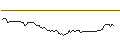 Intraday Chart für FIXKUPON EXPRESS ZERTIFIKAT - BIONTECH ADR