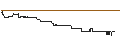 Intraday Chart für FAKTOR-OPTIONSSCHEIN - UNITY SOFTWARE