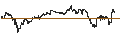 Intraday Chart für MINI FUTURE LONG - USD/JPY