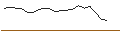 Intraday Chart für LEVERAGE LONG - NETFLIX