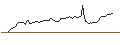 Intraday Chart für FAKTOR-OPTIONSSCHEIN - PURE STOR