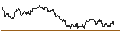 Intraday Chart für TURBO UNLIMITED SHORT- OPTIONSSCHEIN OHNE STOPP-LOSS-LEVEL - RAIFFEISENBANK BANK INT.