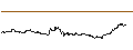 Intraday Chart für OPEN END TURBO CALL WARRANT - DAIMLER TRUCK HOLDING