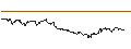 Intraday Chart für OPEN END TURBO PUT-OPTIONSSCHEIN MIT SL - A.P. MOLLER-MAERSK B