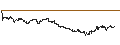 Intraday-grafiek van BEST UNLIMITED TURBO SHORT CERTIFICATE - A.P. MOLLER-MAERSK B
