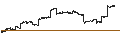 Intraday Chart für BetaShares NASDAQ 100 ETF - AUD